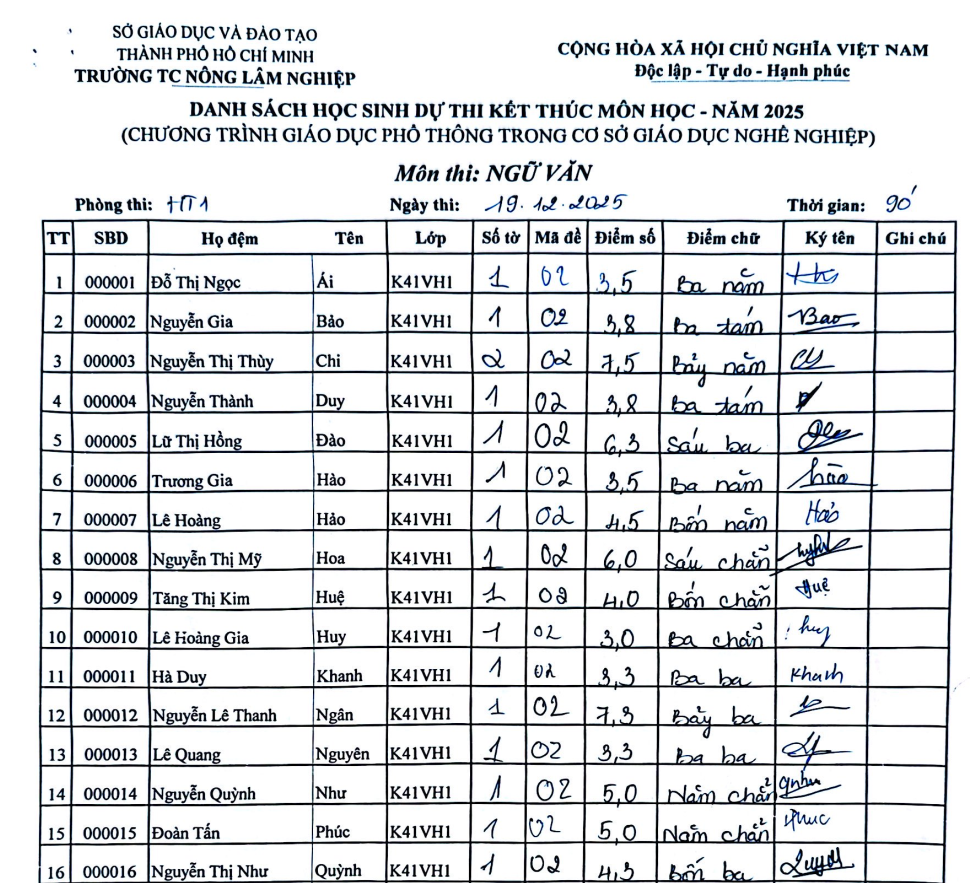 Điểm thi văn hóa 04 môn Khóa 41